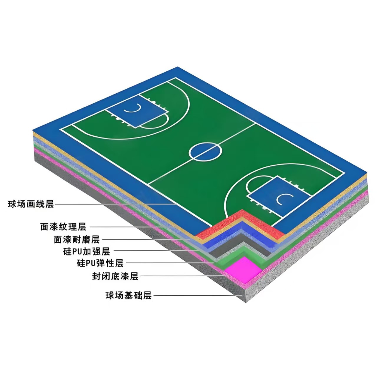 武汉市硅PU材料学校塑胶跑道 - 厂家
